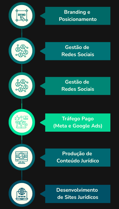 Espairane Marketing
